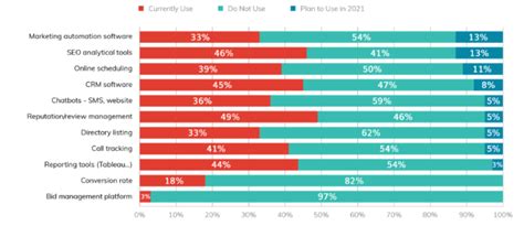 Digital Marketing Strategy For Healthcare: The Essential Checklist