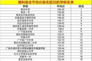 2024肇庆一中录取名单 广东省肇庆市第一中学高考情况