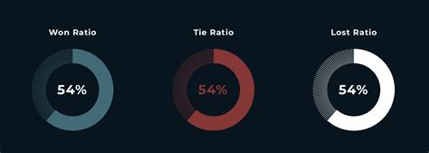 Image result for How to Make a Donut Chart JavaScript