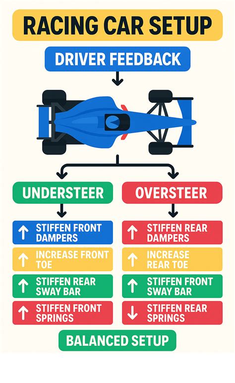 Step-by-Step Guide to Racing Car Techniques for Beginners - Car News 4 You