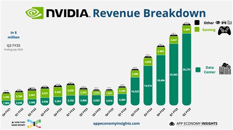 Overworked but wealthy employees are powering Nvidia's AI boom | TechSpot