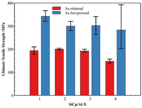 The Influence of Process Conditions and Reinforcement Characteristics ...