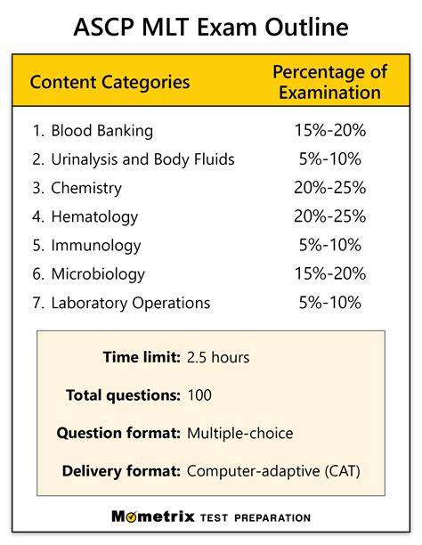 Image result for MLT Lab Week