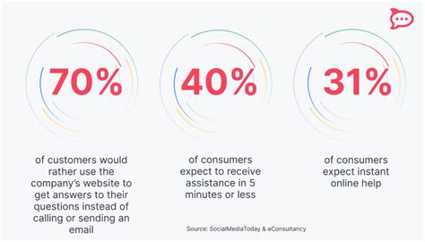 Image result for Real-Time Chat Application