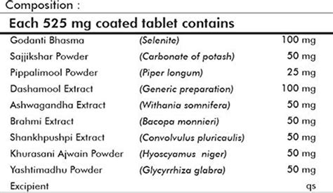 Buy VED TATTVA MIGRAPLUS 900 TABLETS | NATURAL SUPPLEMENT FOR MIGRAINE ...