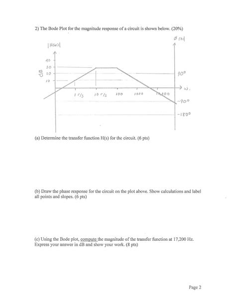 Image result for Bode Plot Control System