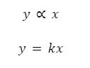 Direct and Inverse Variations in Math: Definition, Types and Importance ...