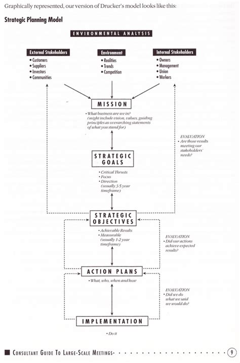 Planning Model 的图像结果