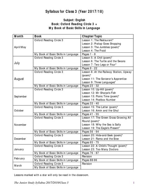Image result for 3rd Class Syllabus
