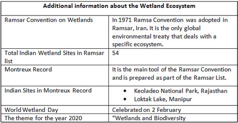 Environment - 1 Free MCQ Practice Test with Solutions - UPSC
