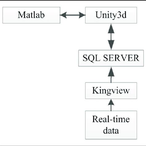 Image result for SQL Query Interface