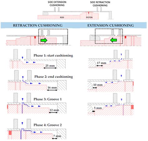 Experimental Study of 3D Movement in Cushioning of Hydraulic Cylinder
