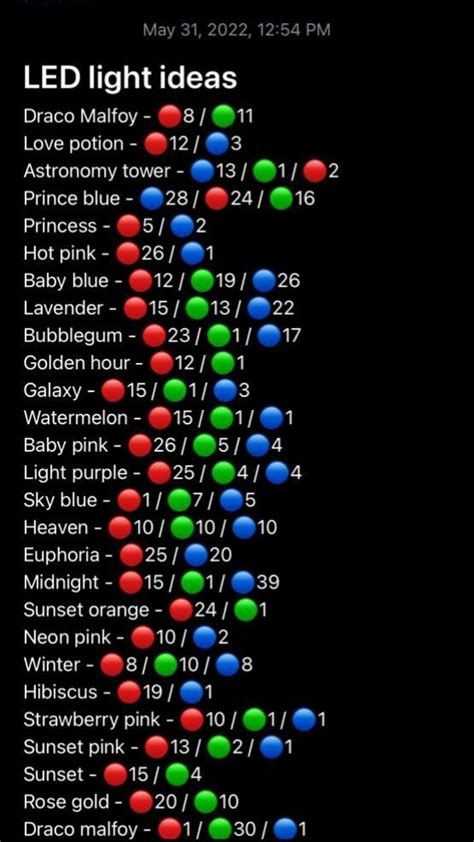Image result for RGB LED Numbers