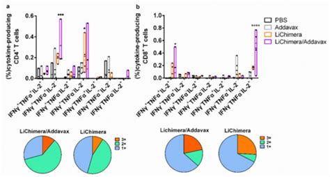Vaccines | Special Issue : Genomic Medicine and Advances in Vaccine ...