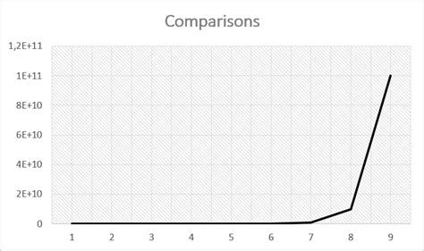 Image result for Teradata SQL Cast Join Key