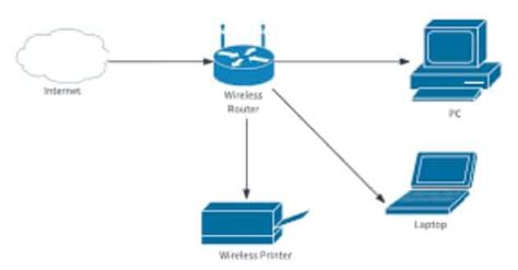 Layer 3 Router 的图像结果