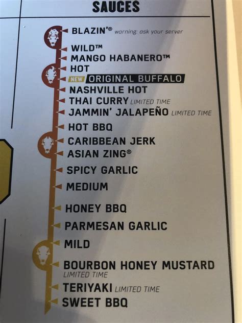 Buffalo Wild Wings Hot Chart