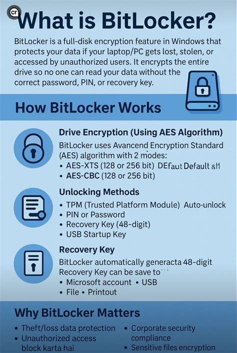 Image result for BitLocker Disk Encryption