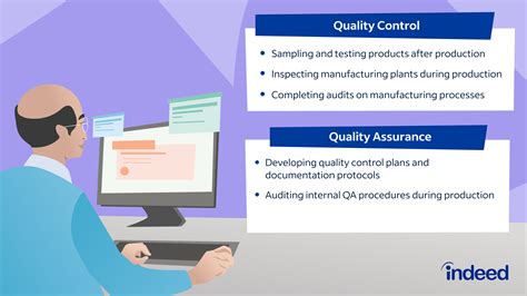 Image result for Quality Management Introduction