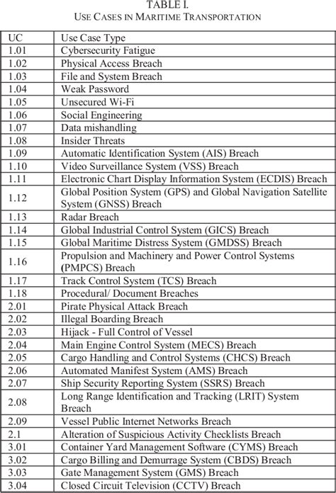 Image result for Data-Driven Requirements Management