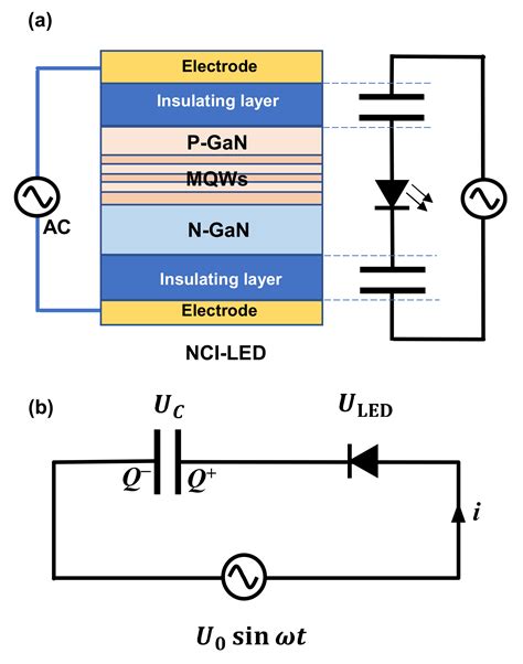 Theoretical Study of LED Operating in Noncarrier Injection Mode