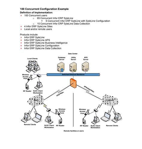 Image result for SyteLine ERP System Tutorial