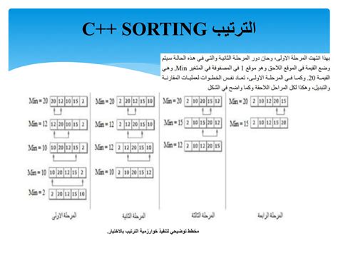 Image result for Data Structure Using C Micro Project