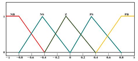 Frequency Stability of AC/DC Interconnected Power Systems with Wind ...