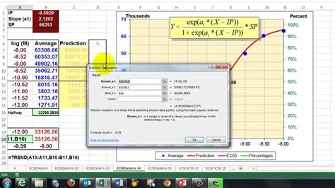 Image result for Calculate IC50 Using Excel