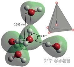 水分子 的图像结果