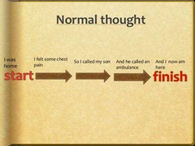 Image result for Example of Tangential Thinking