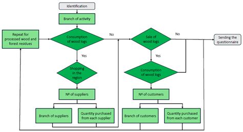 Industrial Symbiosis and Circular Economy Practices Towards ...
