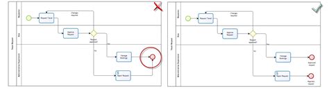 Image result for Bizagi Process Modeling