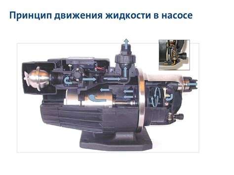 Grundfos MQ3-35 Problems 的图像结果