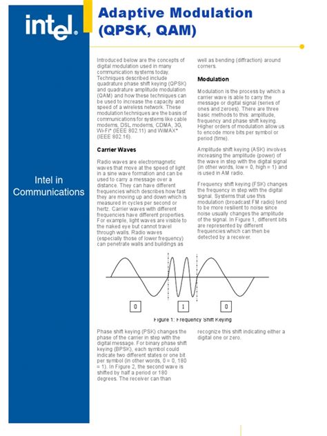 Image result for QAM Modulation Tutorial
