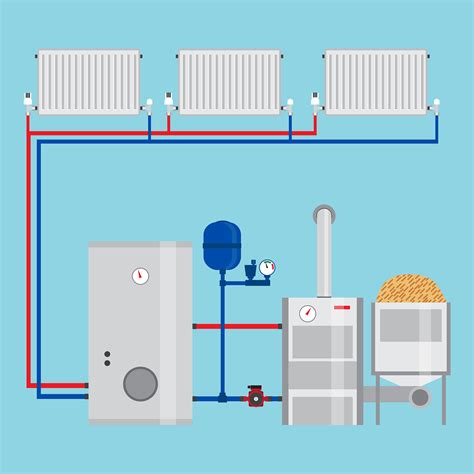 Different Types of Heating 的图像结果