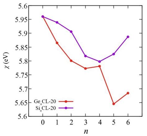 Energy and Electronic Properties of Nanostructures Based on the CL-20 ...