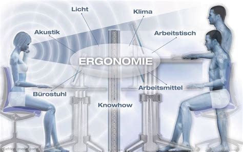 ergonomie | medien. didaktik. beratung.