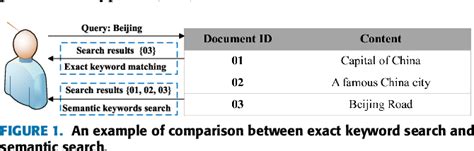 Image result for Searchable Public Key Encryption