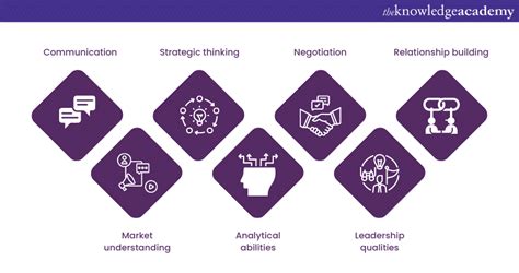 Image result for Business Development Manager Job Description Examples