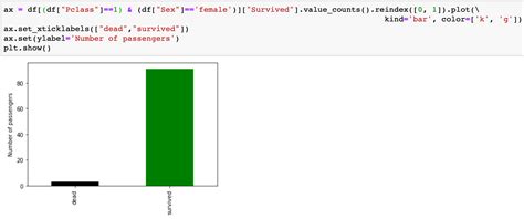 Image result for Data Preprocessing of Titanic Dataset Using Python