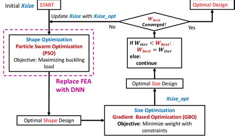 Global Optimization Algorithm Type 的图像结果