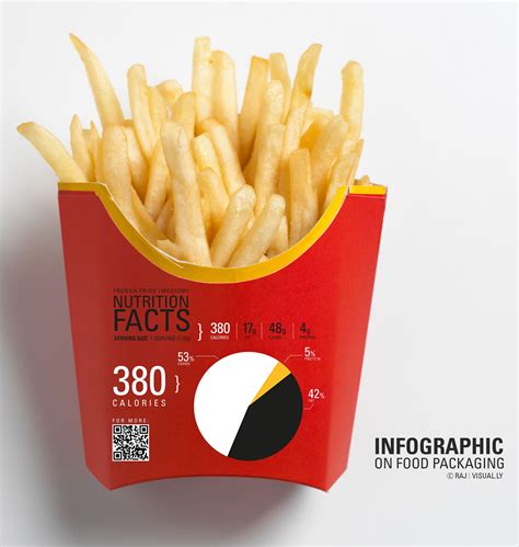 McDonald's Fries Nutrition Facts