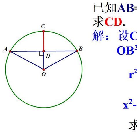 弦长公式 的图像结果