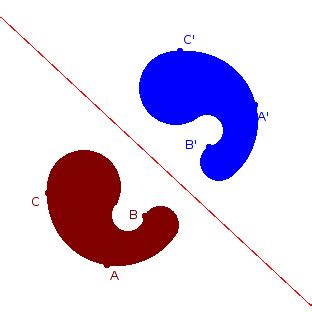 Transformation Math Reflection of Quatar Flags 的图像结果
