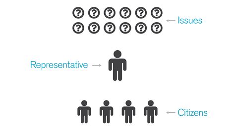 Representative Democracy Diagram