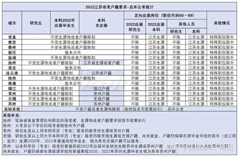 2021年江苏省考有何户籍限制？ - 知乎