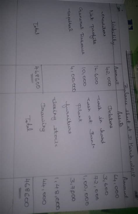 Question 14. From the following particular, prepare Balance Sheet as at ...