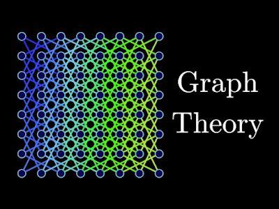 Image result for Cartesian Graph Theory
