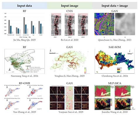 Machine Learning in Landscape Architecture: A Comprehensive Review of ...